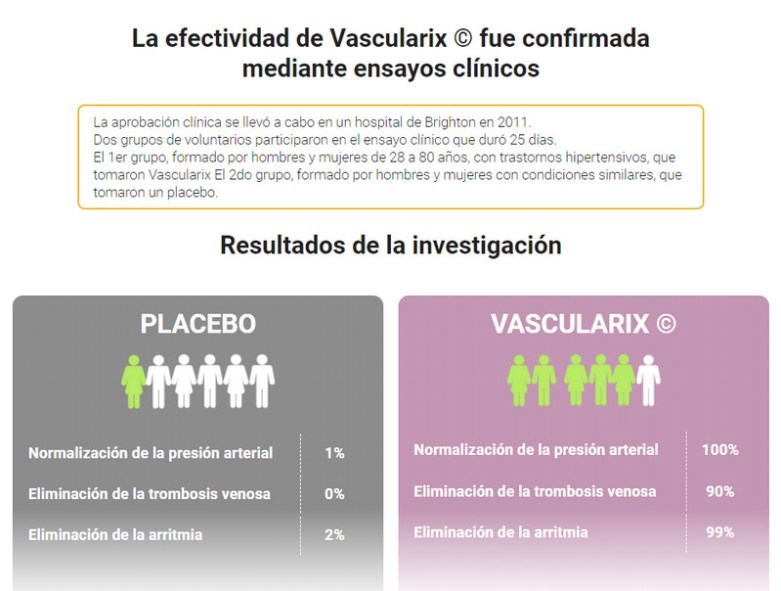 Vascularix opiniones reales