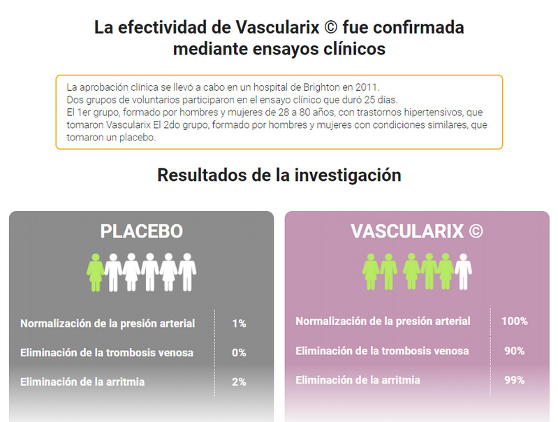 Vascularix opiniones reales